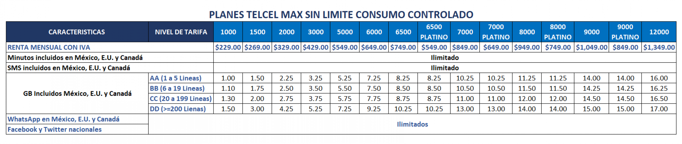 gallery/planes max sin limite controlado